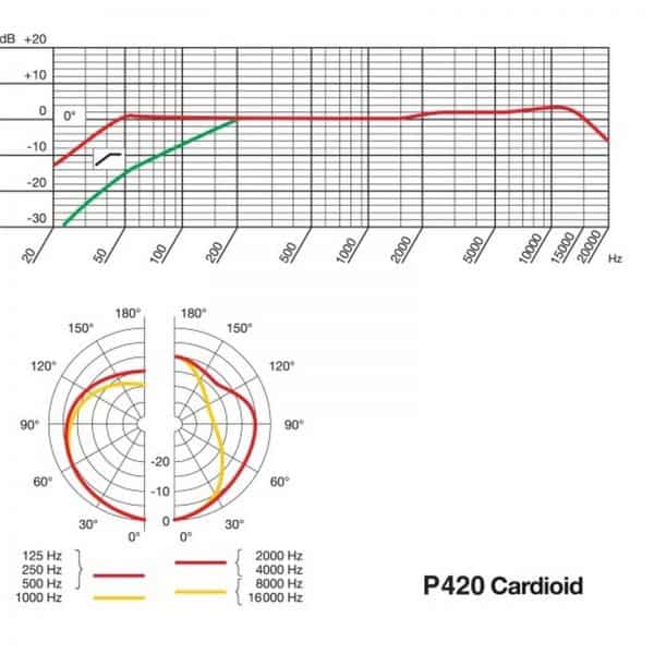 AKG PERCEPTION 420 P420 – Image 6