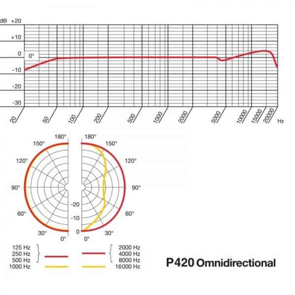 AKG PERCEPTION 420 P420 – Image 5