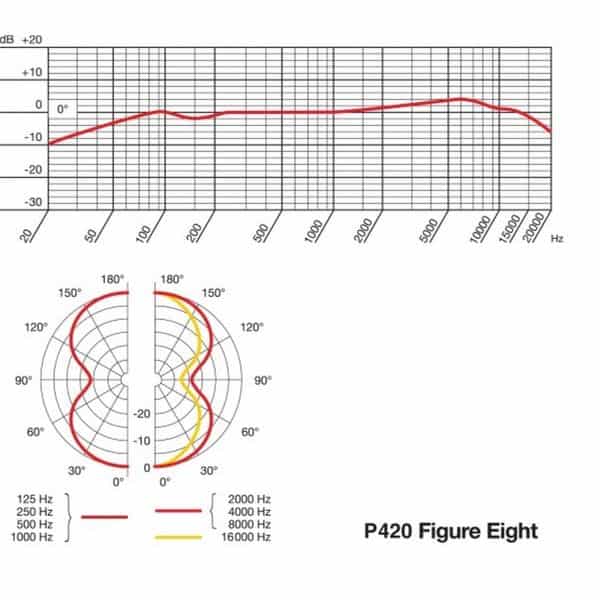 AKG PERCEPTION 420 P420 – Image 4